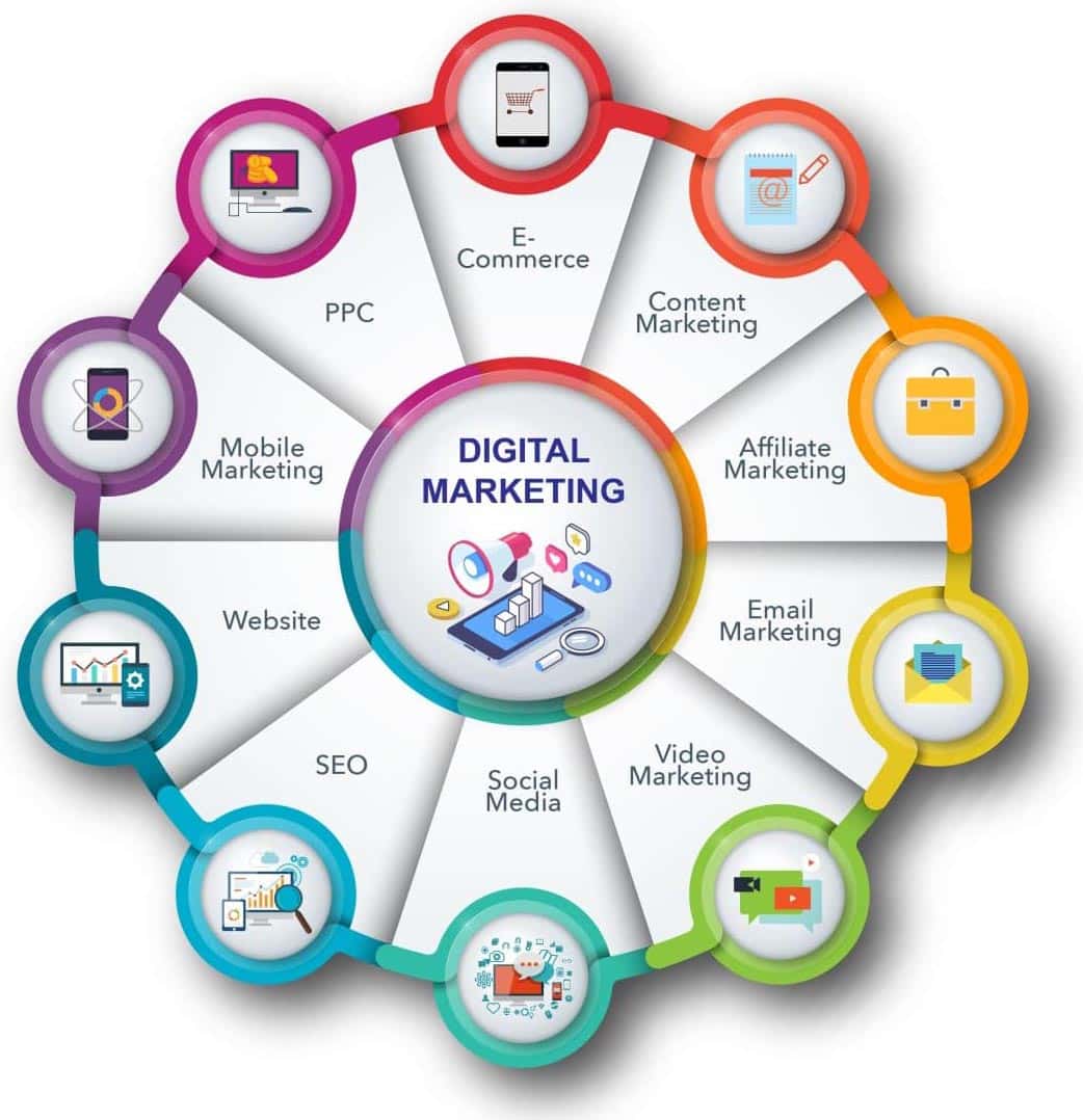 How Digital Marketing Rochester Drives Real Results